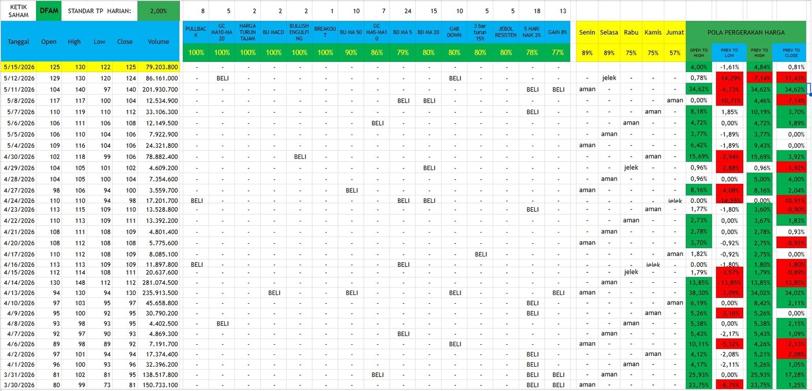 Sheet Evaluasi Analisis