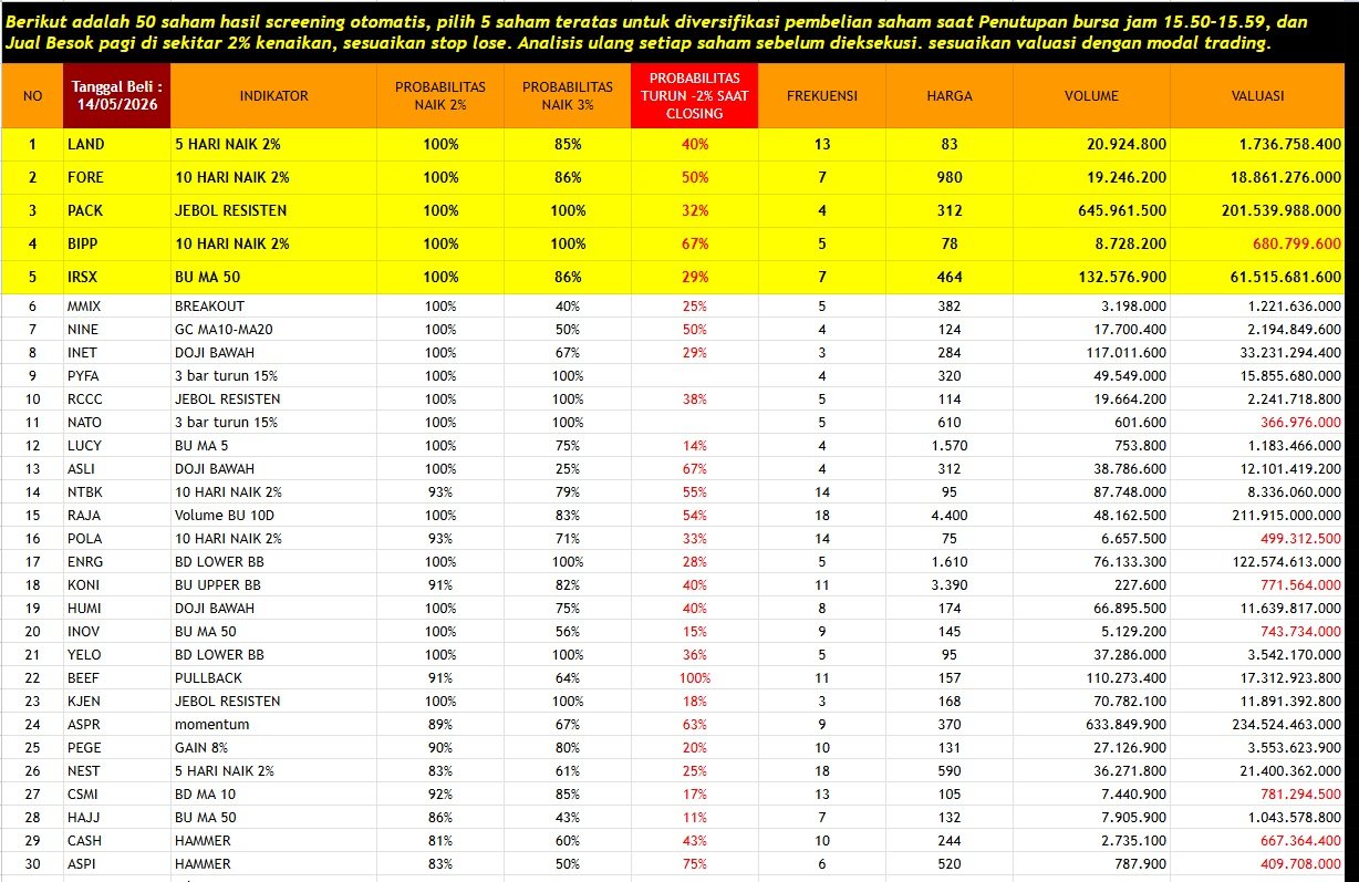 Daftar Watchlist Saham