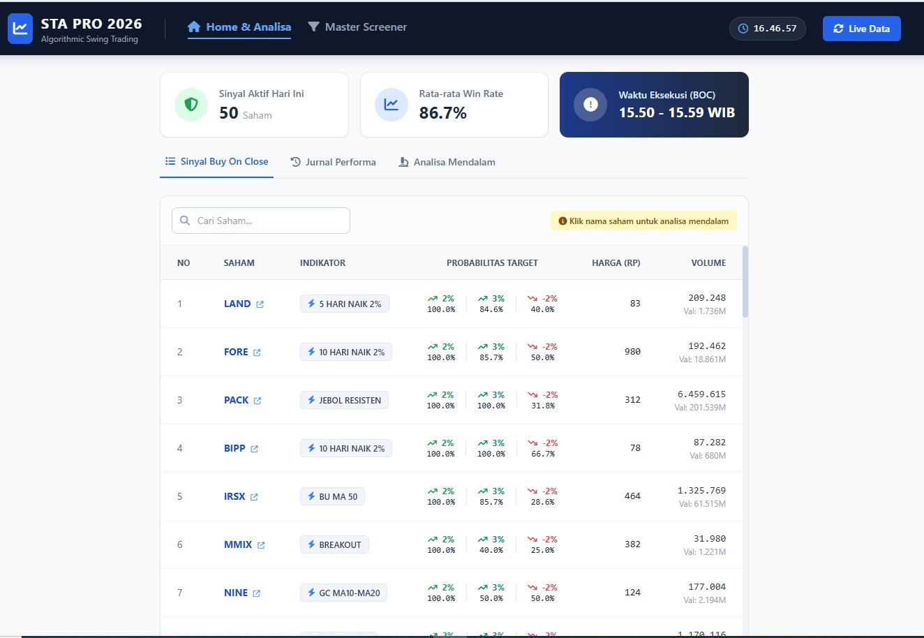 Preview Dashboard Tool Analisis