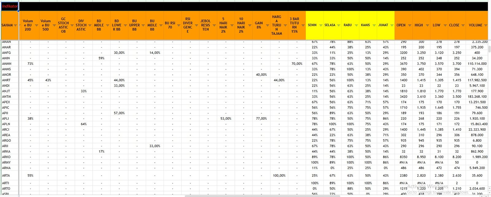 Database Indikator
