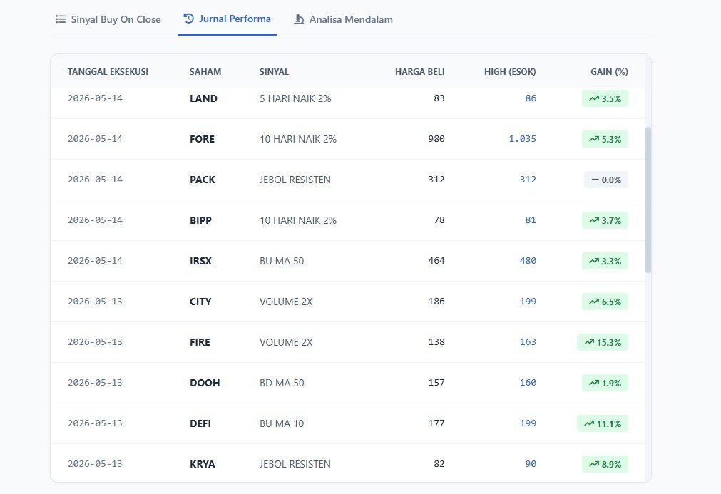Jurnal Evaluasi Trading